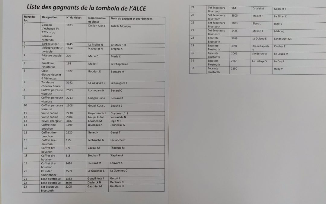 Les gagnants de la tombola de l&rsquo; ALCE